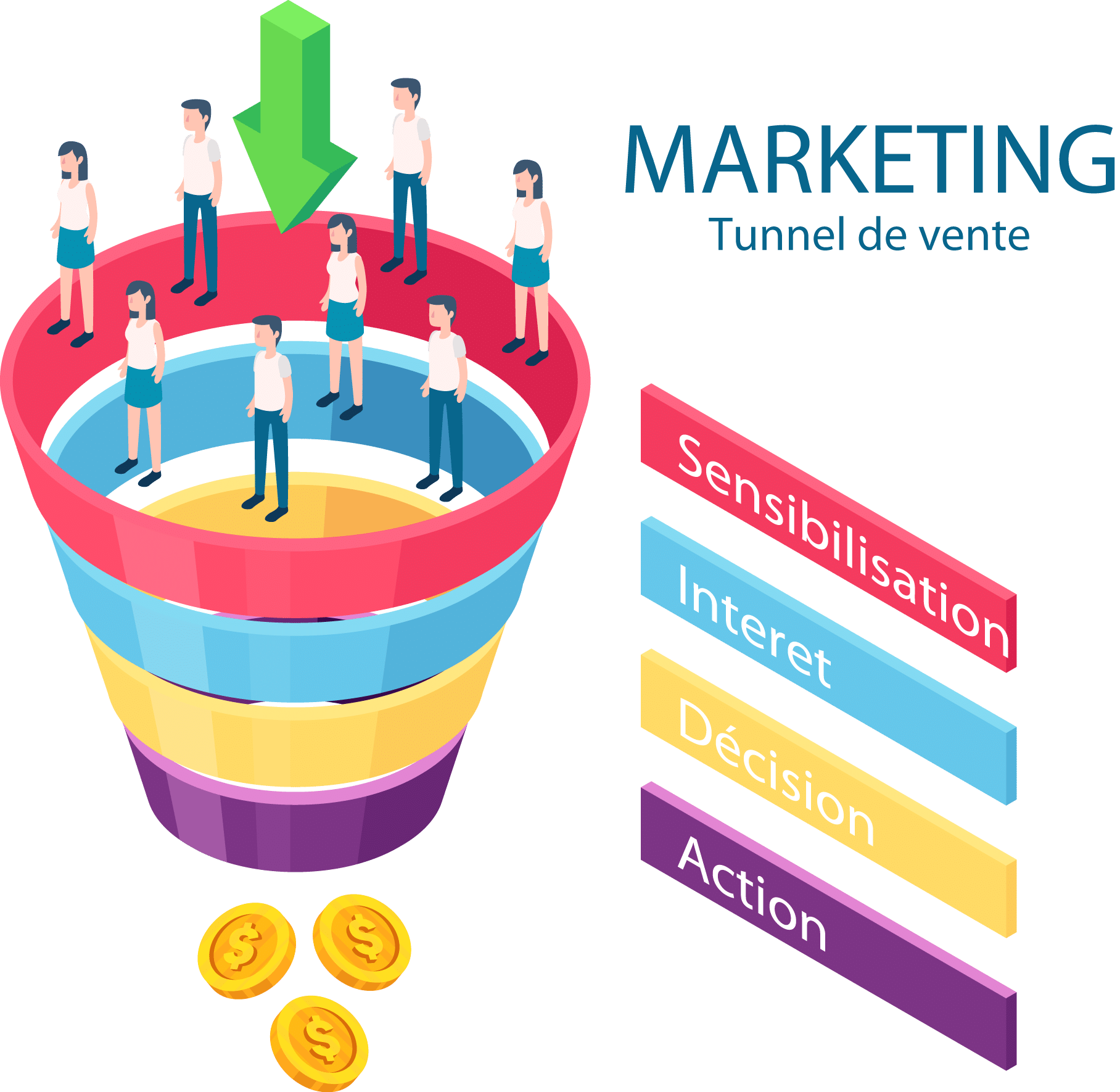 étapes tunnel de vente